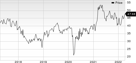 ABM Industries Incorporated Price