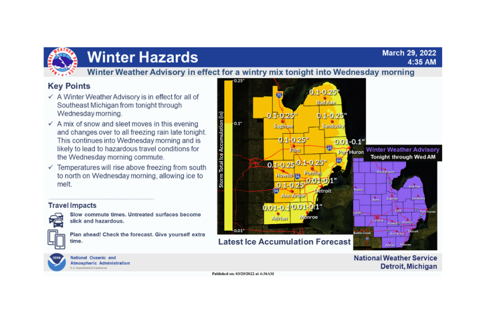 National Weather Service infographic March 29, 2022