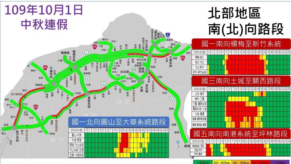 中秋連假首日北部路段南向路況預報圖。(高公局提供)