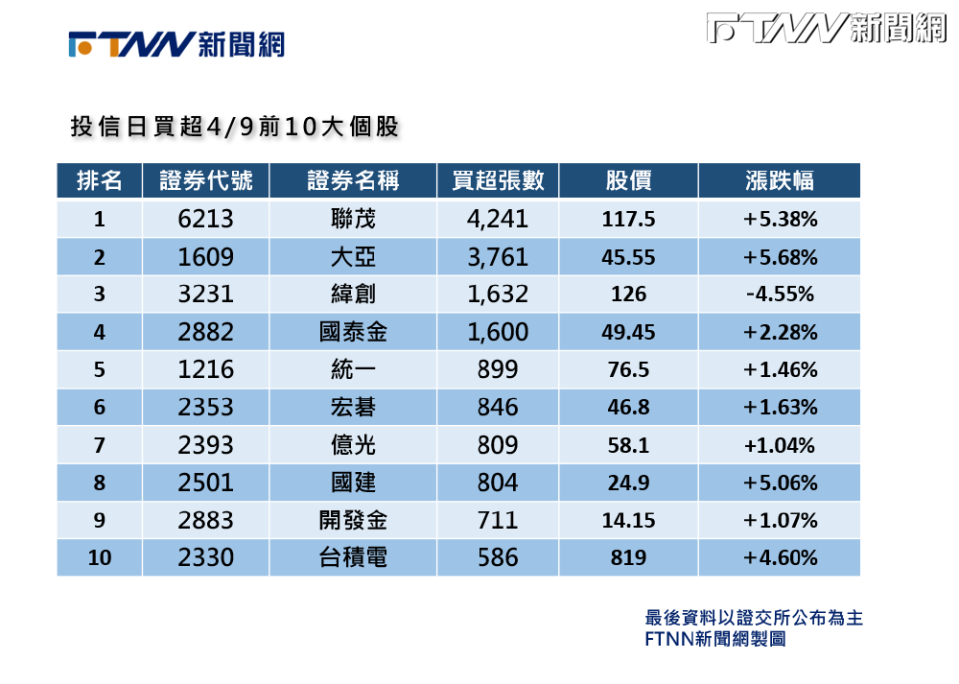 FTNN製圖