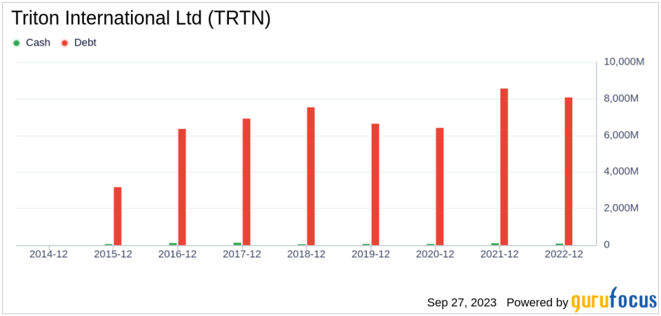 Unveiling Triton International (TRTN)'s Value: Is It Really Priced Right? A Comprehensive Guide