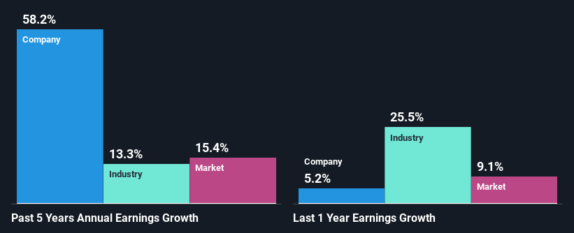 past-earnings-growth