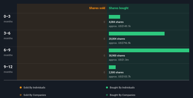 insider-trading-volume