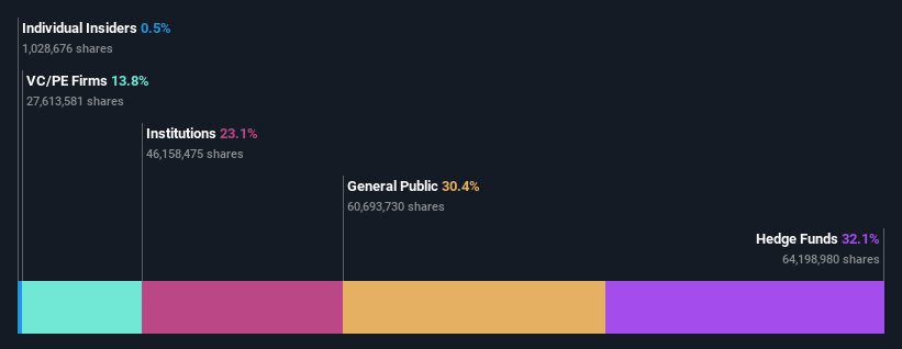 ownership-breakdown