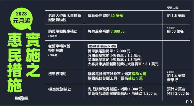 行政院今（29）日公布2023年元旦15項新制。（圖表／行政院提供)