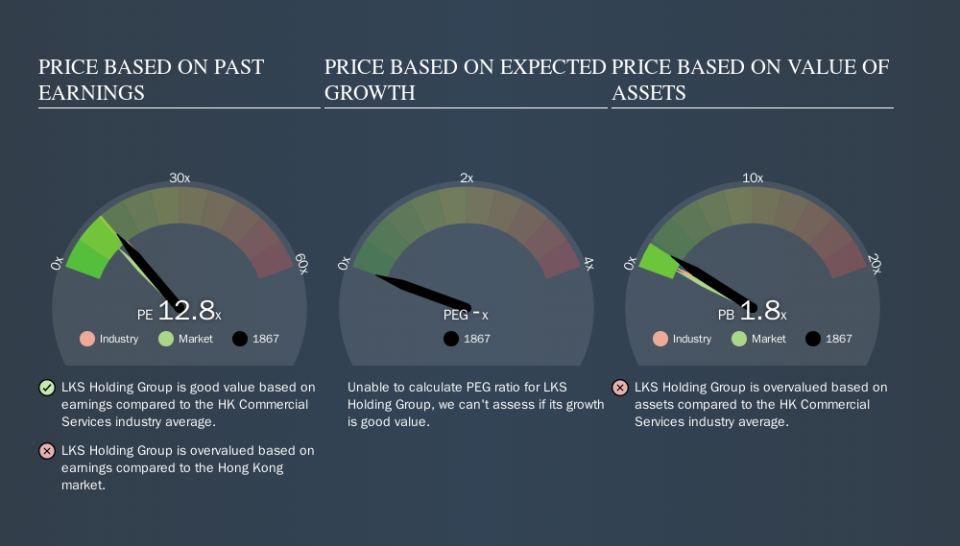 SEHK:1867 Price Estimation Relative to Market, September 23rd 2019