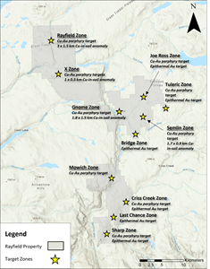 Figure 2: The Rayfield target zone is defined by a large 3.0 km x 1.5 km multi-element soil geochemical anomaly. The Rayfield target zone is highly prospective, with anomalous copper-in-soil values grading up to ~0.40%, and rock samples grading up to 0.63% Cu and 245 ppb Au. Numerous other target zones also exist across the extensive 35,000-hectare Rayfield Property.