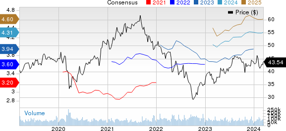 Comcast Corporation Price and Consensus