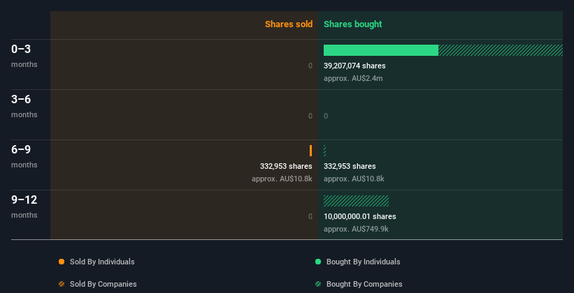 insider-trading-volume