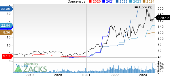 Encore Wire Corporation Price and Consensus