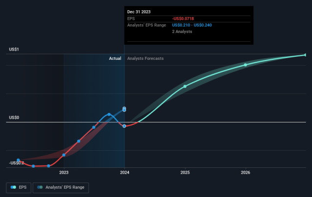 Wall Street questions Lululemon 2026 financial targets