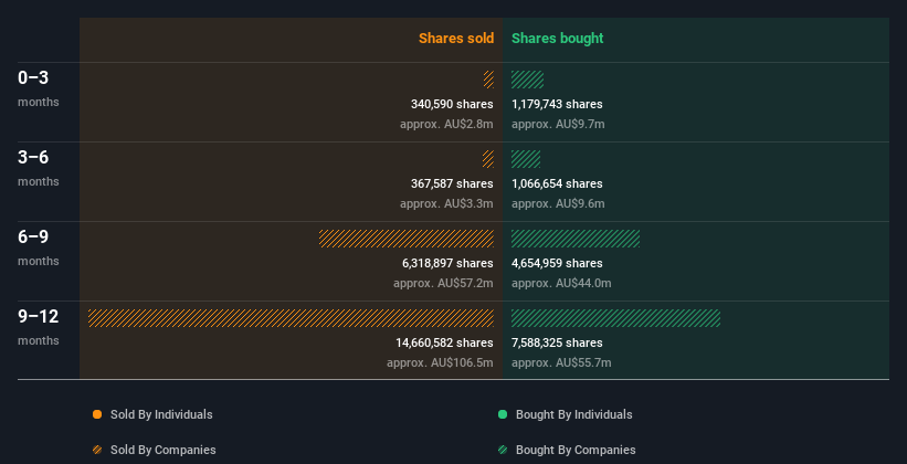 insider-trading-volume