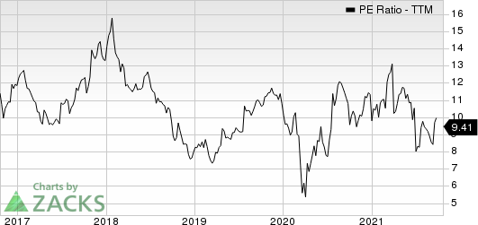 AutoNation, Inc. PE Ratio (TTM)