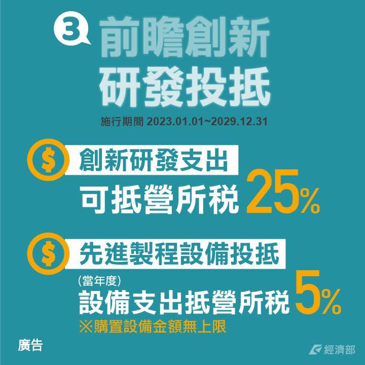 《產業創新條例》第10條之2修正草案-前瞻創新與研發投抵。   圖：經濟部/提供