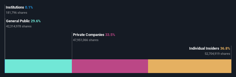 ownership-breakdown