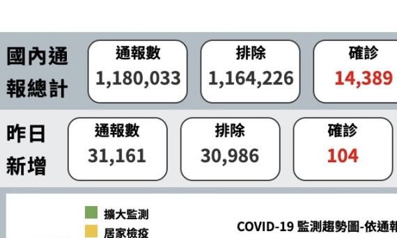 楊秉儒》誰敢買疫苗就把誰阻擋在外甚至於法辦？