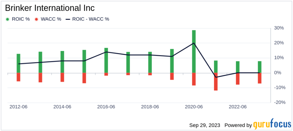 Brinker International (EAT): A Closer Look at Its Undervalued Status