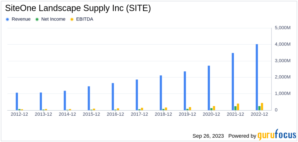 Unveiling the Investment Potential of SiteOne Landscape Supply Inc (SITE): A Comprehensive Analysis of Financial Strength and Growth Prospects