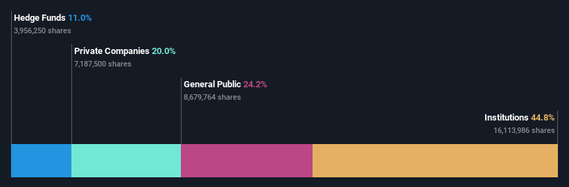 ownership-breakdown