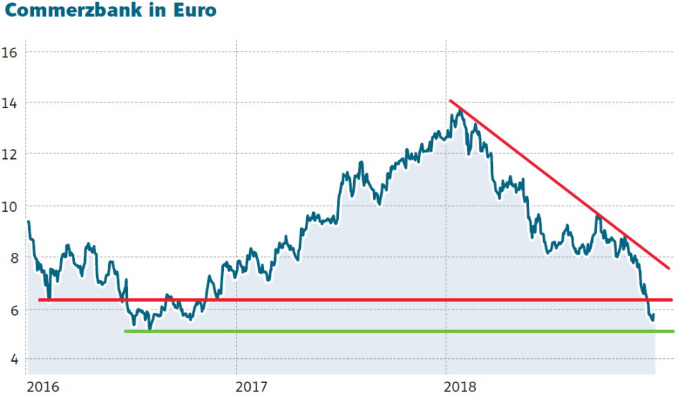 Deutsche Bank und Commerzbank: Das ist zu wenig