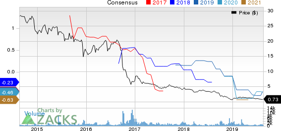 Ferrellgas Partners, L.P. Price and Consensus