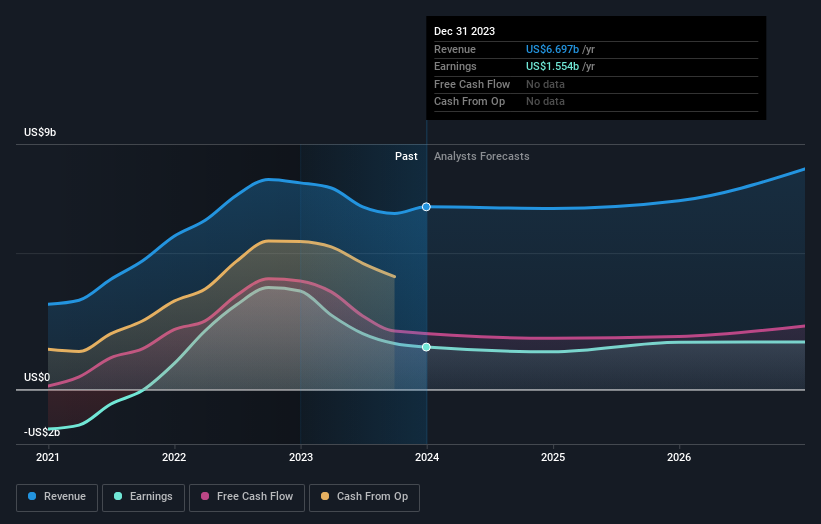 earnings-and-revenue-growth