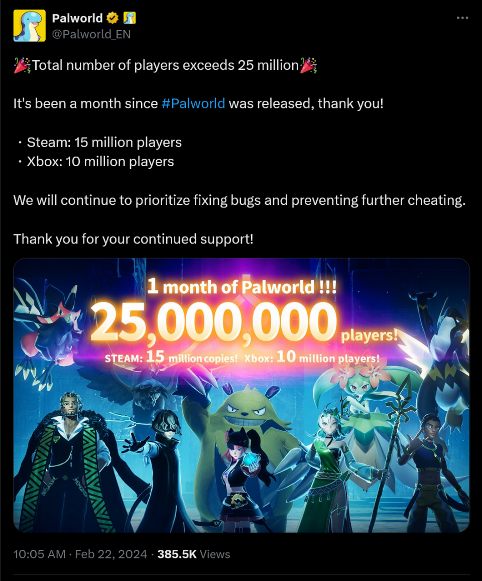 ��Total number of players exceeds 25 million��  It's been a month since #Palworld was released, thank you!  ・Steam: 15 million players ・Xbox: 10 million players  We will continue to prioritize fixing bugs and preventing further cheating.  Thank you for your continued support!