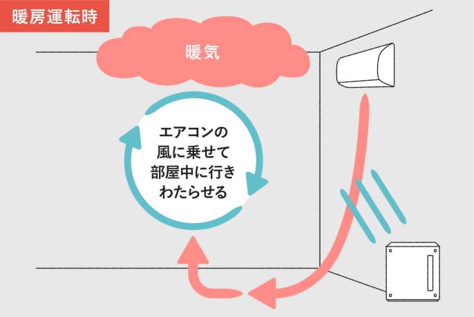 暖爐-暖風機-電熱毯-電暖氈-電費-冷暖機-慳電-保暖-保溫