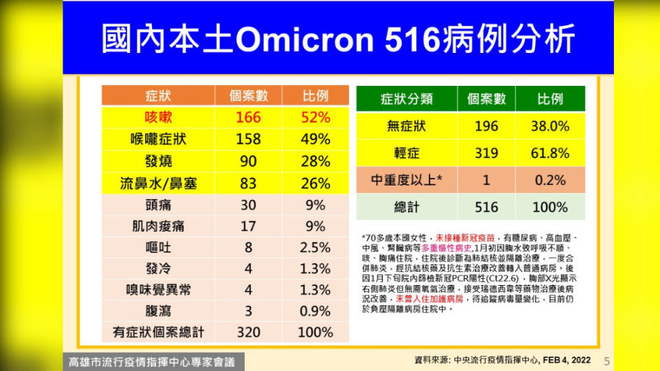 （圖／高雄市政府提供）