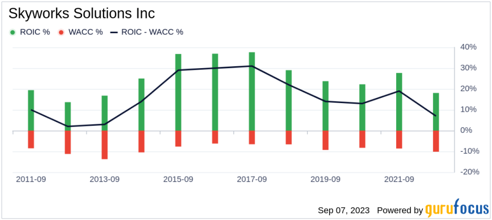 Unveiling Skyworks Solutions (SWKS)'s Value: Is It Really Priced Right? A Comprehensive Guide