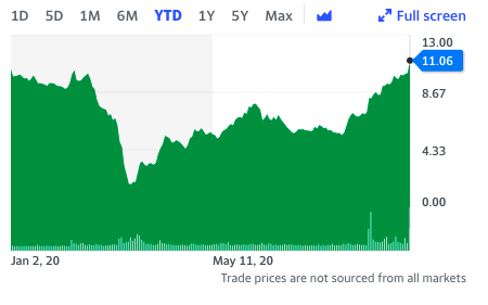 The stock has reached annual record highs following the news.