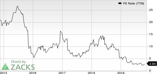 Tailored Brands, Inc. PE Ratio (TTM)