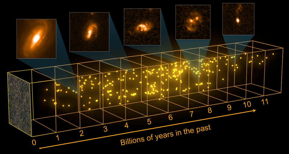 The 'census' has pinpointed nearly 800 young galaxies (Image: Herschell/Keck)