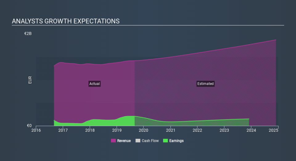 XTRA:GXI Past and Future Earnings, February 18th 2020