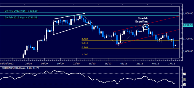 Forex_Analysis_US_Dollar_Holds_Support_Despite_Sharp_SP_500_Recovery_body_Picture_2.png, Forex Analysis: US Dollar Holds Support Despite Sharp S&P 500 Recovery