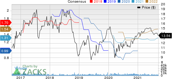 TTM Technologies, Inc. Price and Consensus