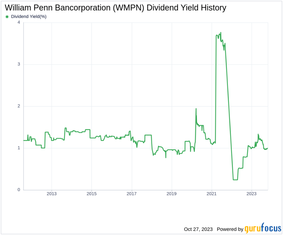 William Penn Bancorporation's Dividend Analysis