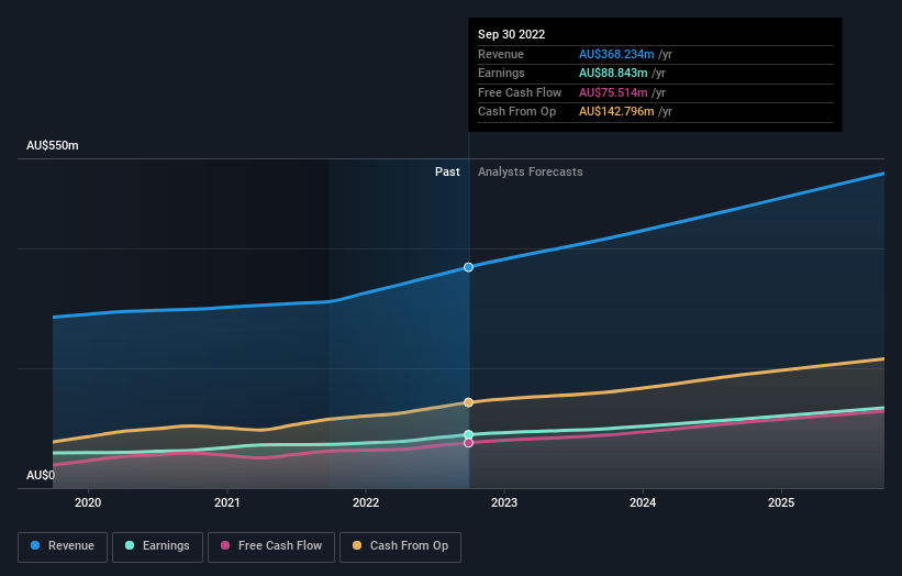 earnings-and-revenue-growth