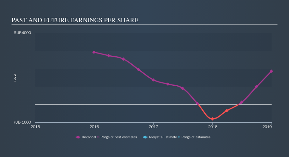 MISX:LNZL Past and Future Earnings, September 17th 2019