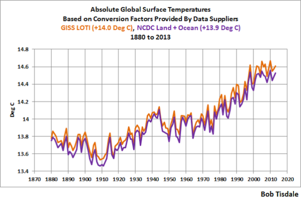 global warming