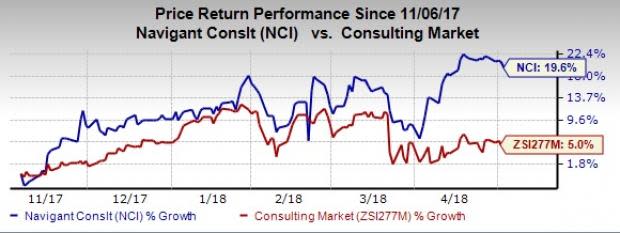 Strength across the majority of its segments, lower tax rates and reduced depreciation and amortization expenses boost Navigant's (NCI) first-quarter results.