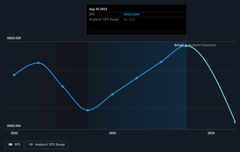 earnings-per-share-growth