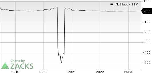 Covenant Logistics Group, Inc. PE Ratio (TTM)