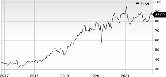 Booz Allen Hamilton Holding Corporation Price