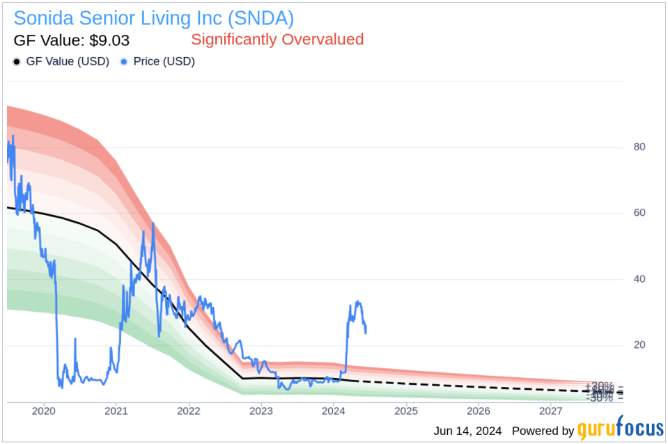 Insider Buying: President & CEO Brandon Ribar Acquires Shares of Sonida Senior Living Inc (SNDA)