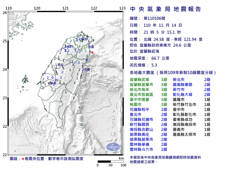 台灣地區今天晚間21:05發生規模5.3的有感地震，震央在宜蘭縣近海。(圖/氣象局)