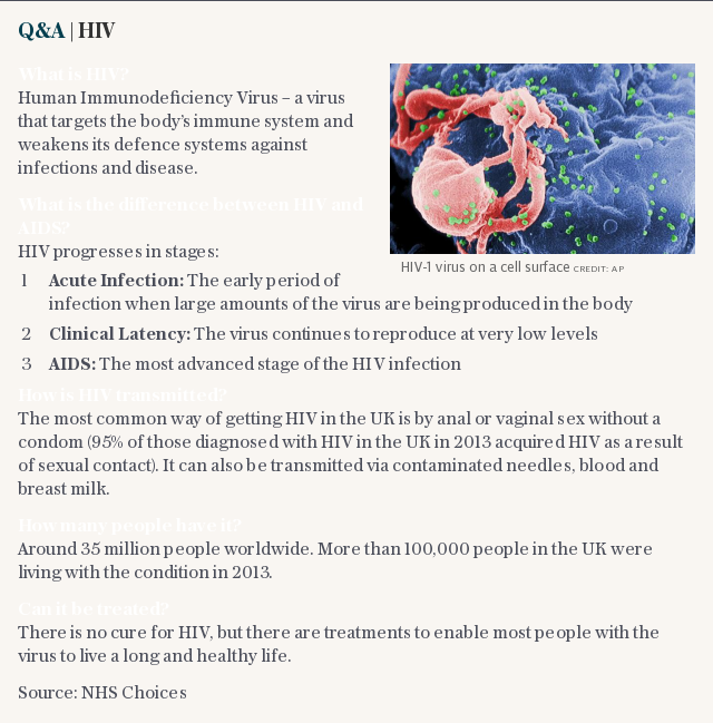 Q&A | HIV
