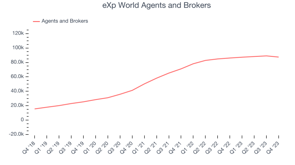 eXp World Agents and Brokers