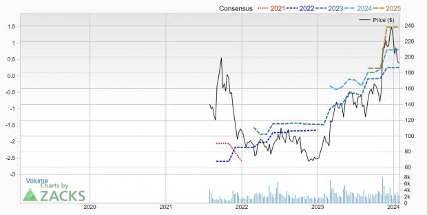 Why The Invesco QQQ ETF Jumped 54% In 2023