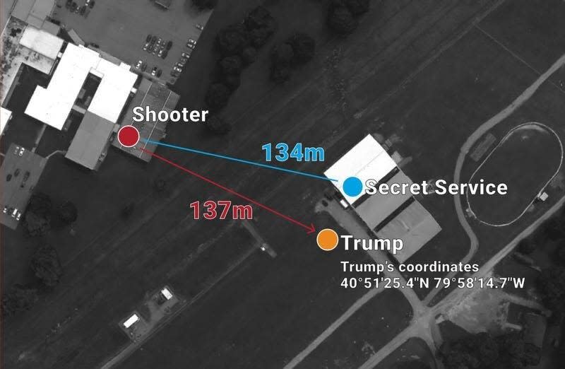 Former US President Donald Trump was hit in his right ear and is fine following a deadly shooting at his rally in Pennsylvania. This map shows how far the shooter was from Trump on stage.